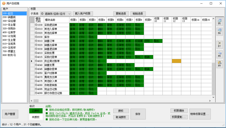 erp系統管理-用戶及權限設置 erp系統管理-用戶及權限設置